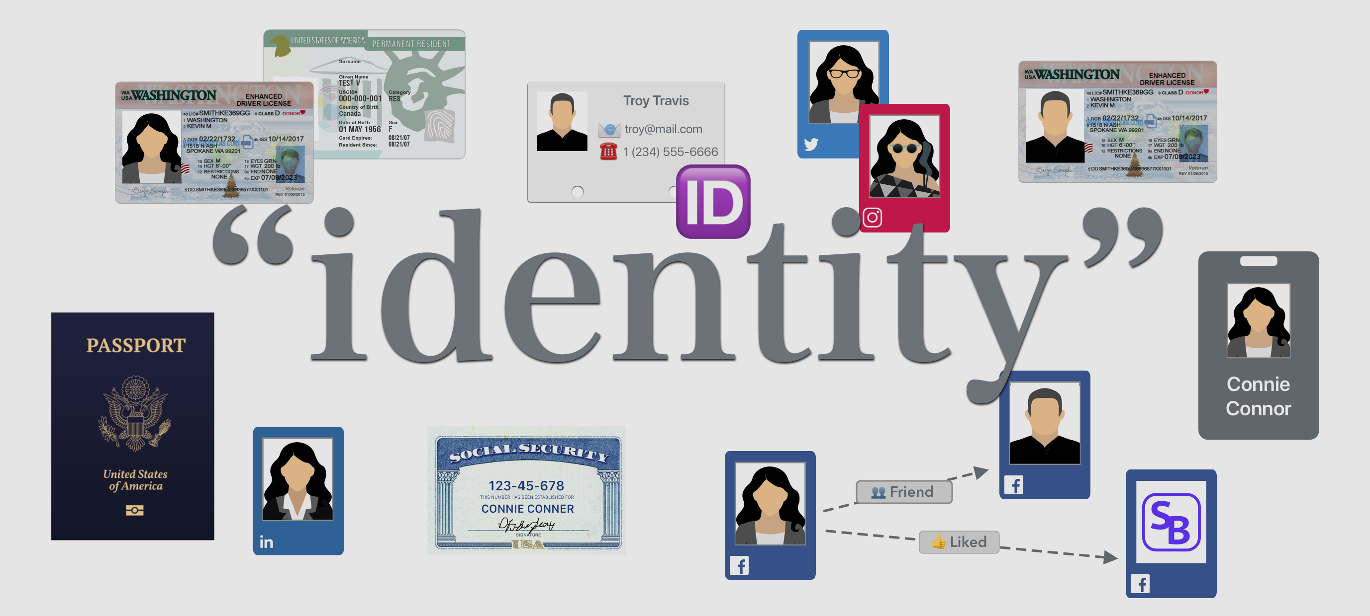What identity means