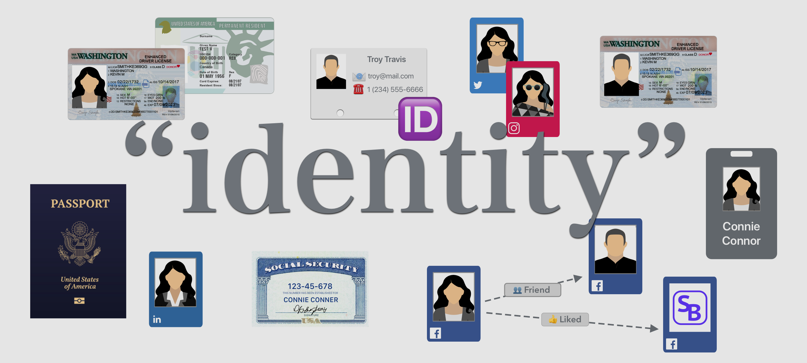 Define Identification Class 11