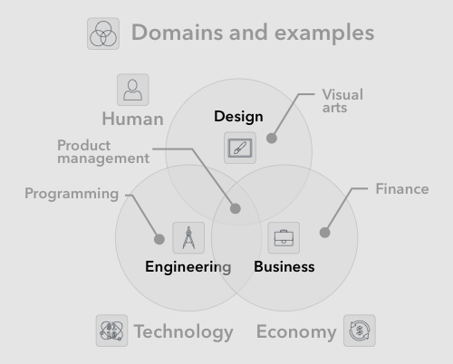 Domains and examples