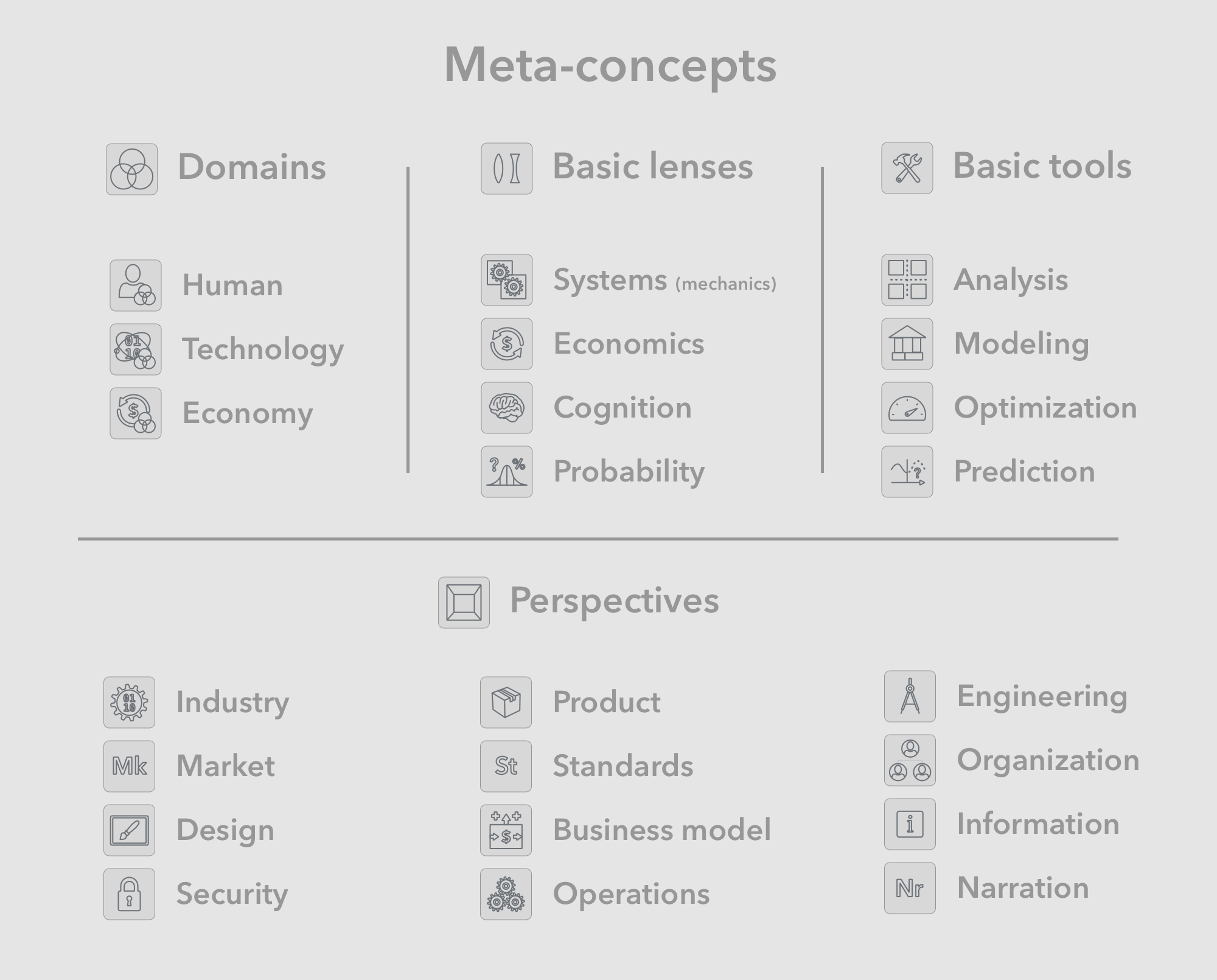 Mapping meta-concepts