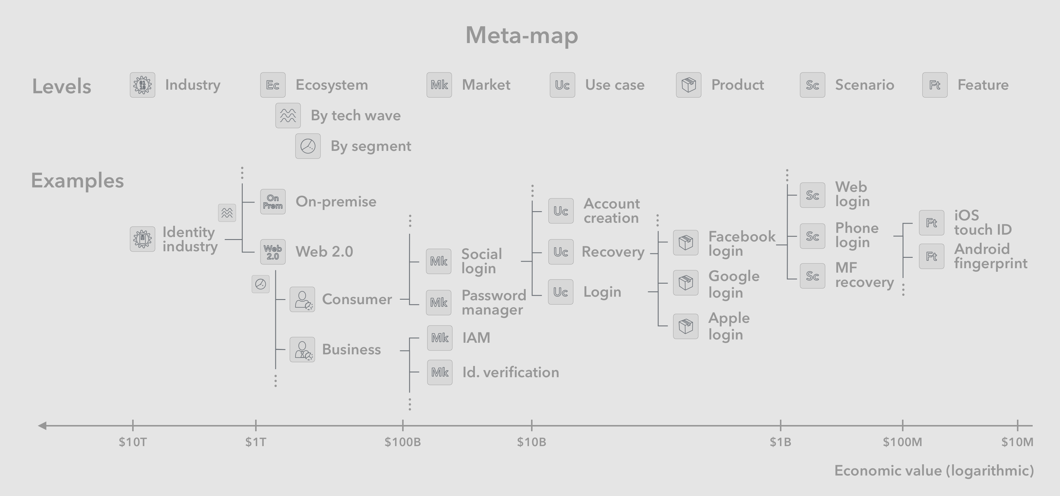 Meta map